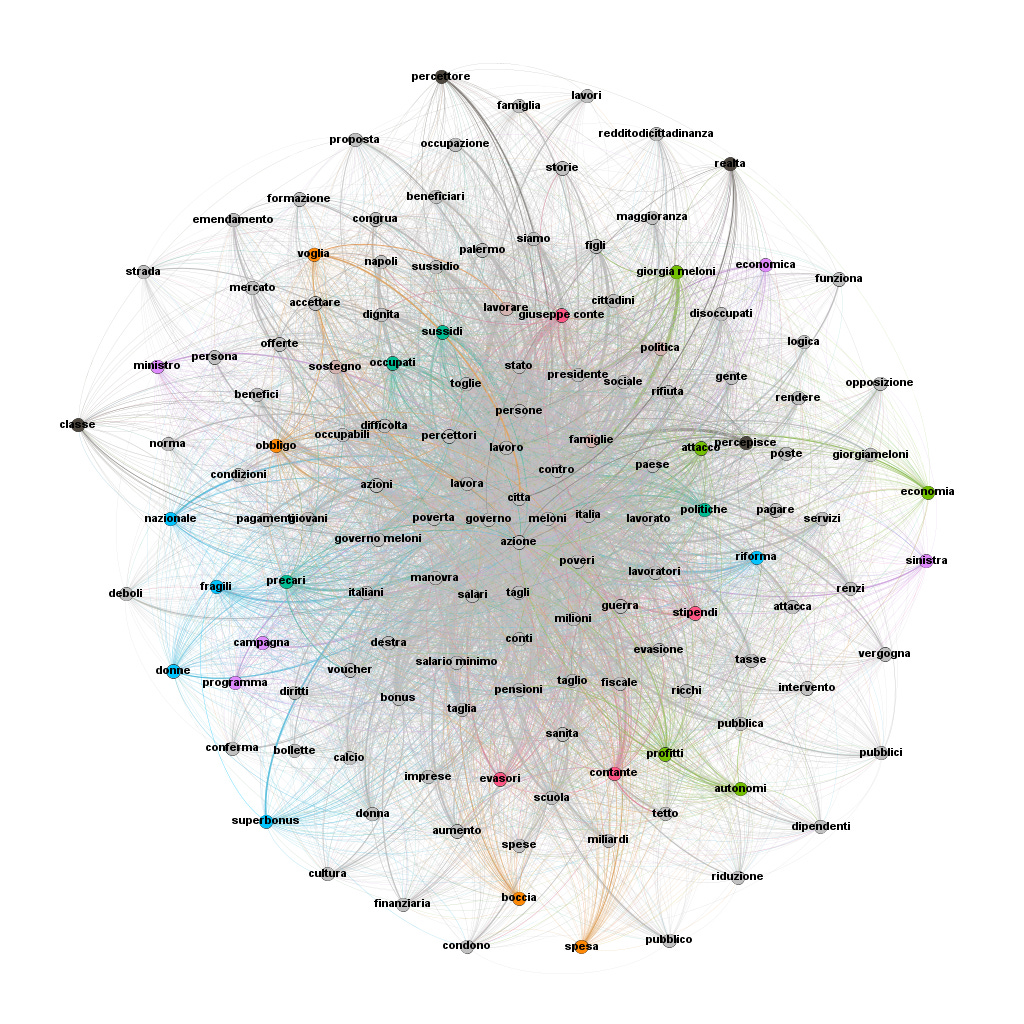 Total intelligence per la consumer research