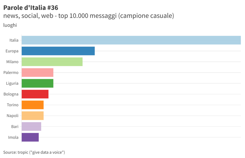 Parole d'Italia (36)