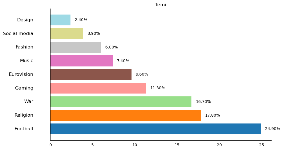 Share of Words (27)