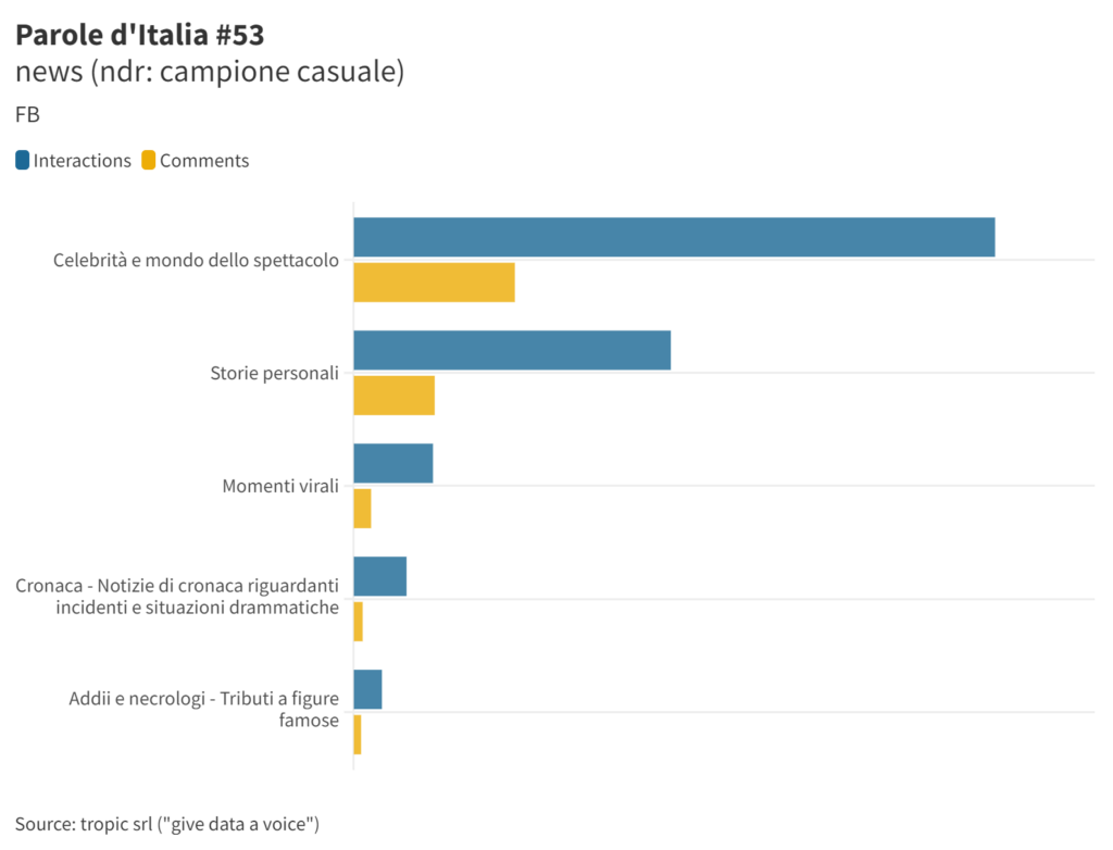 Parole d'Italia n°53