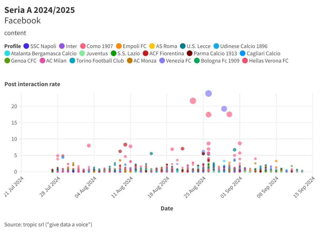 Serie A 2024/2025