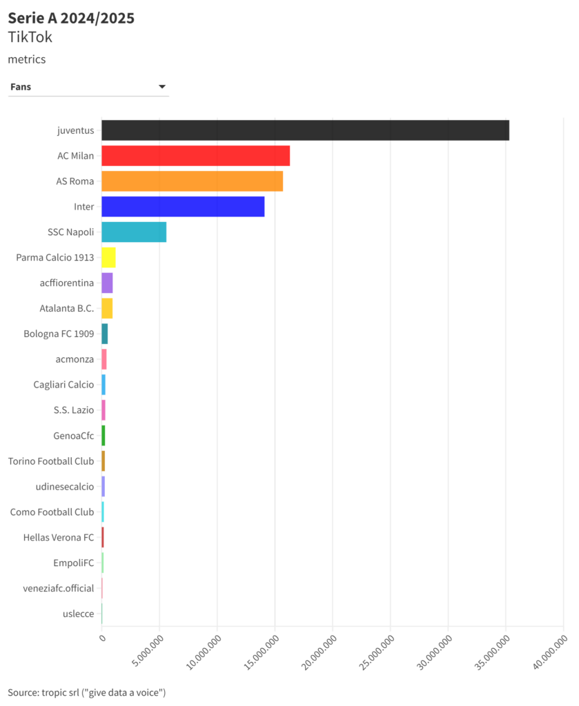 Serie A di calcio 2024/2025