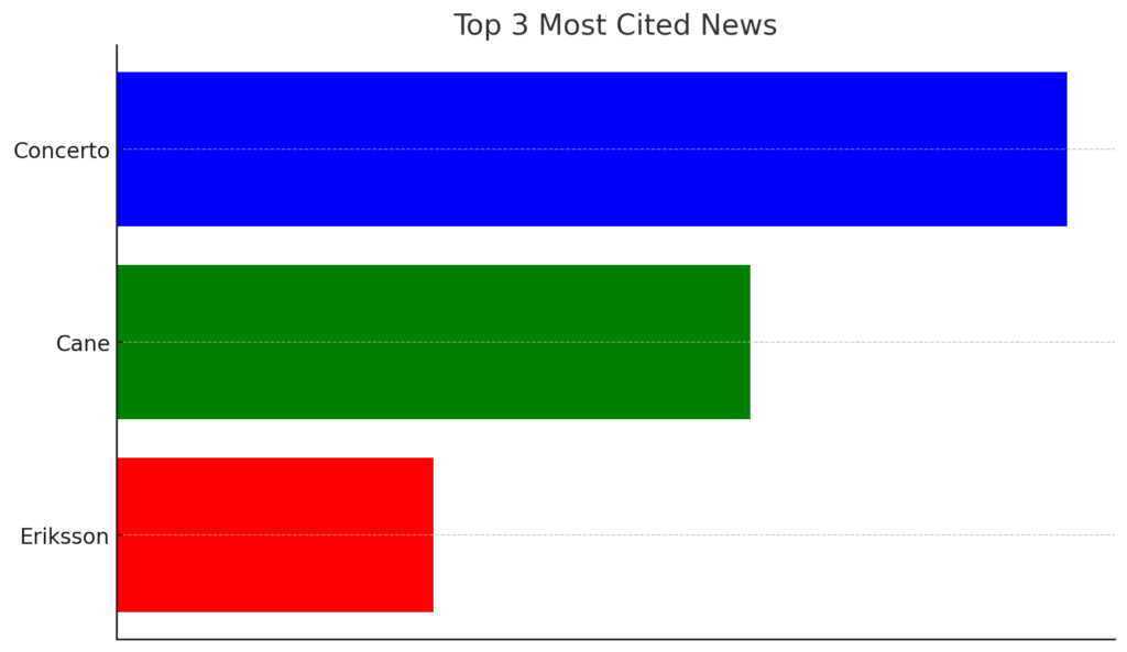 Top-News