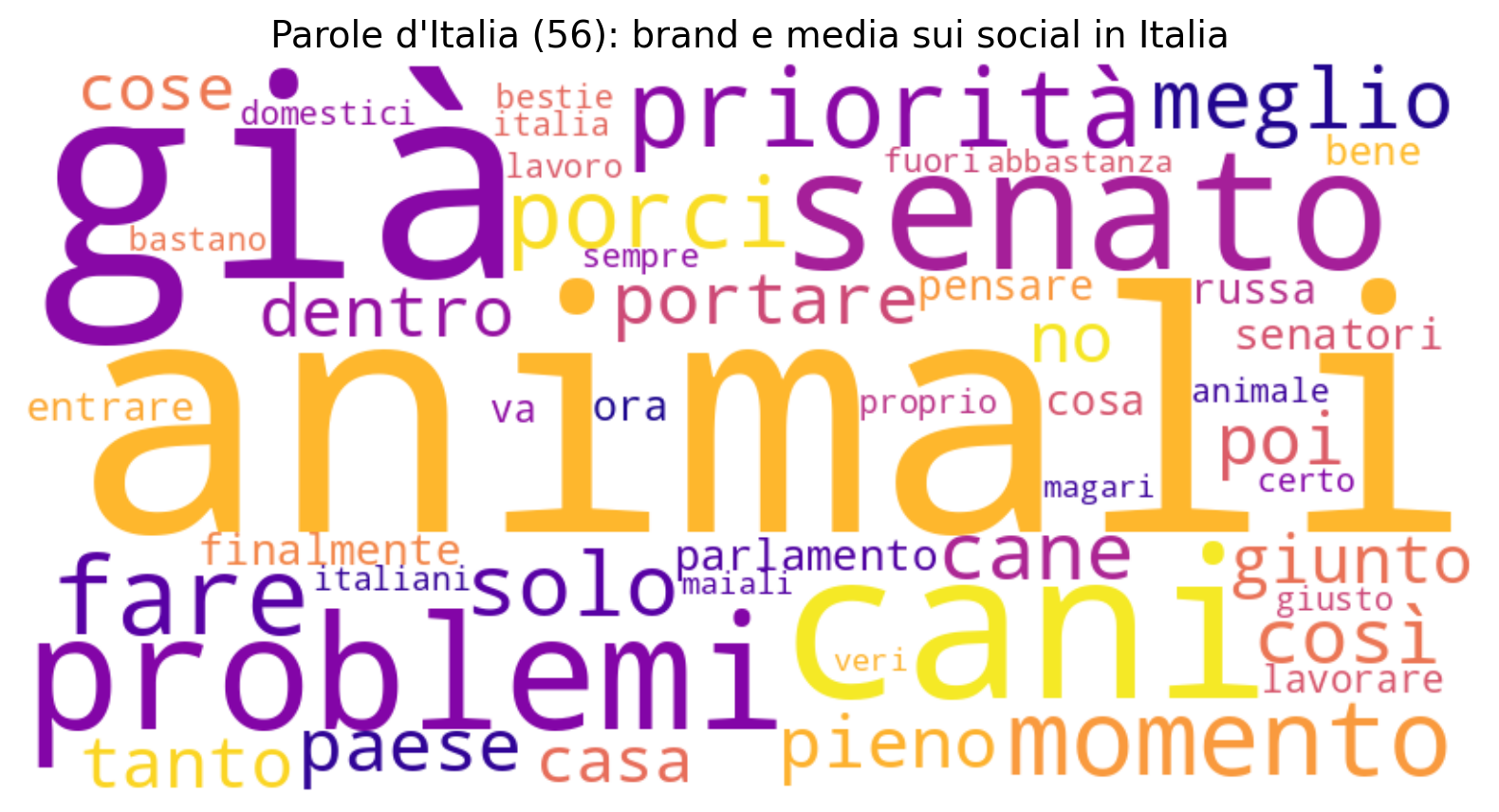 Parole d'Italia (56): news e brand