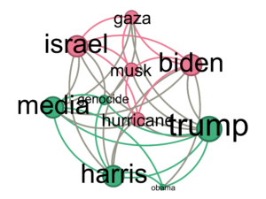 Clusters semantici