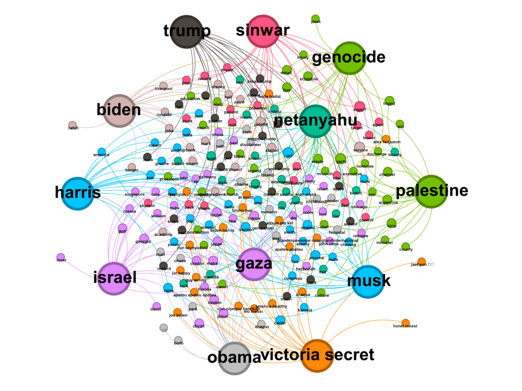 Clusters semantici